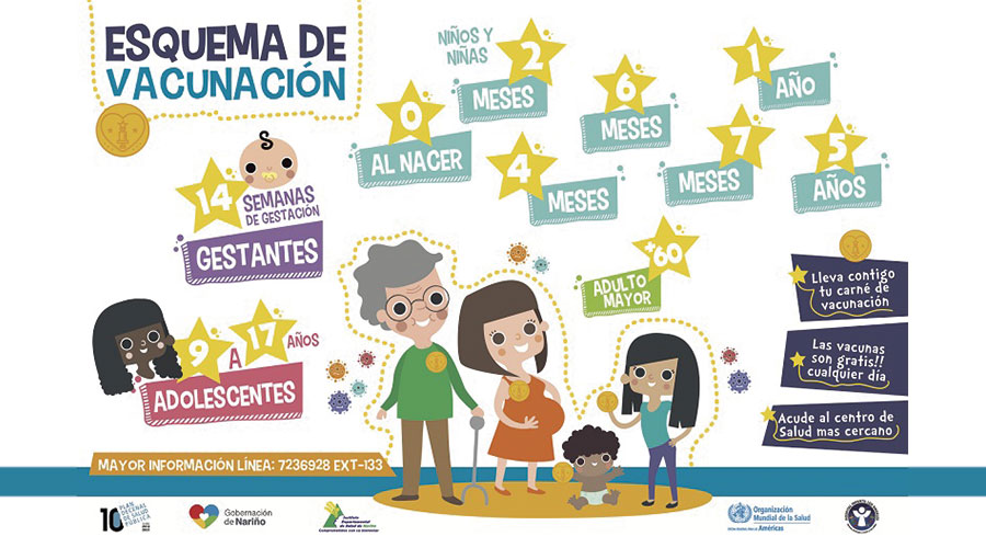 Tercera Jornada Nacional de Vacunación “Día de ponerse al día”