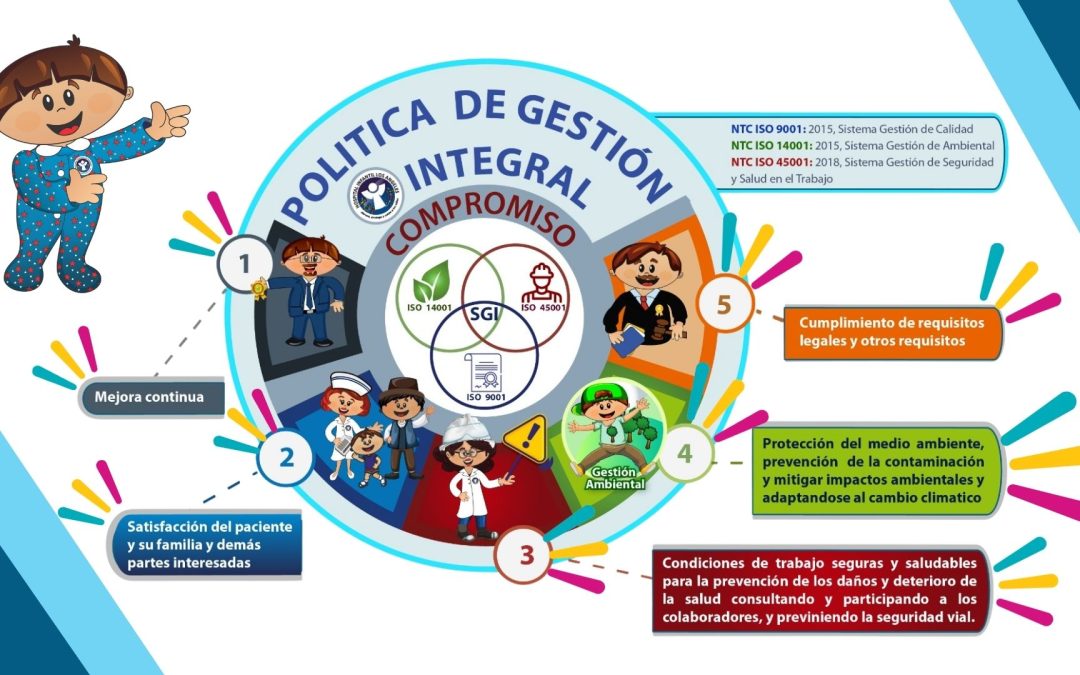 Nuestra Política de Gestión Integral